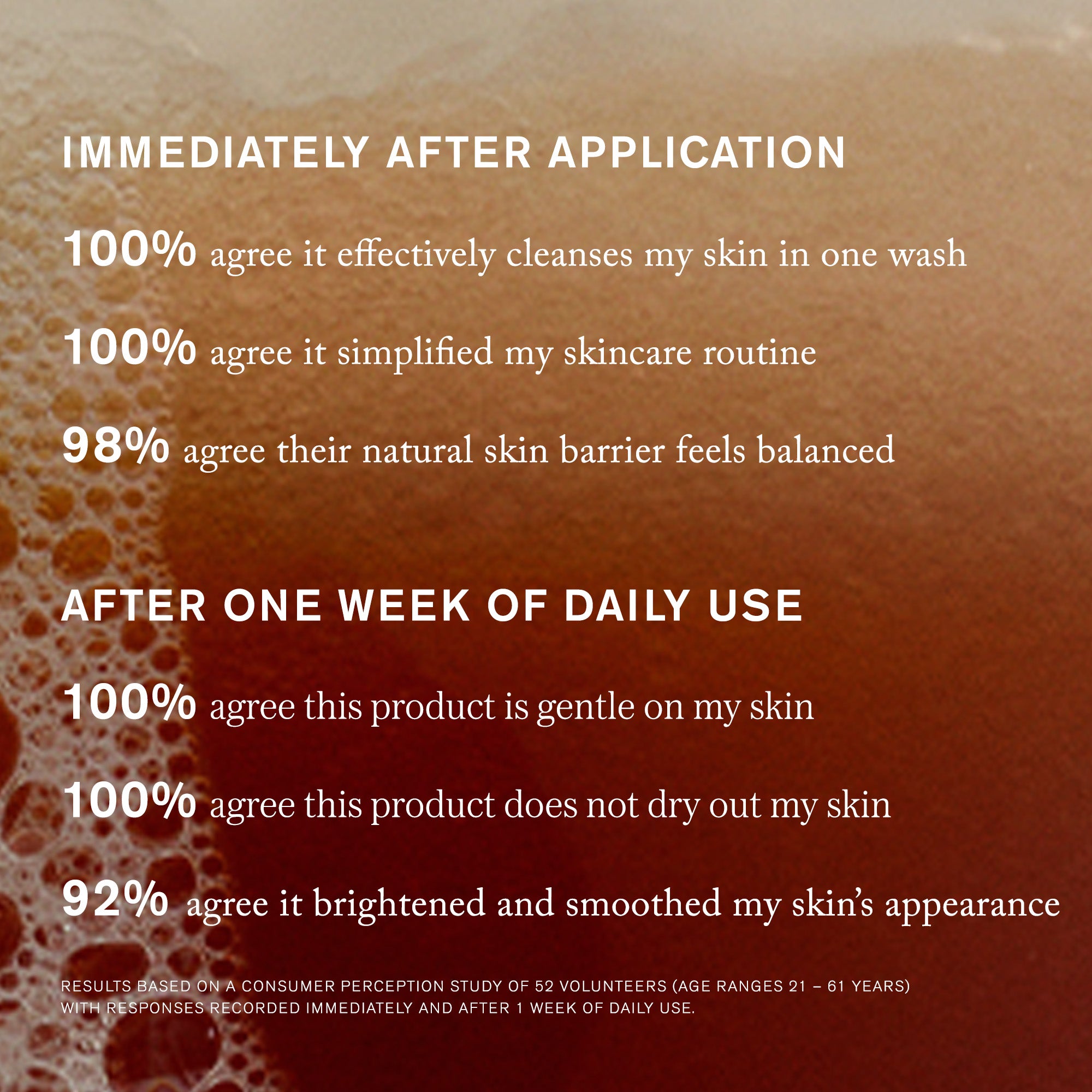 Master || Immediately After Application, 100% agree it effectively cleanses my skin in one wash, 100% agree it simplified my skincare routine, 98% agree their natural skin barrer feels balanced, After one week of daily use, 100% agree this product is gentle on my skin, 100% agree this product does not dry out my skin, 92% agree it brightened and smoothed my skin's appearance.