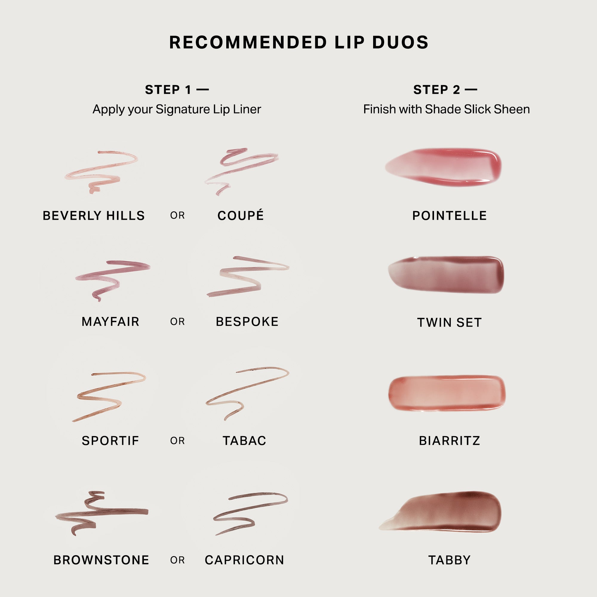 Master ||  Recommended Lip Duos, Step 1 apply your Signature lip liner Step 2 finish with Shade Slick Sheen